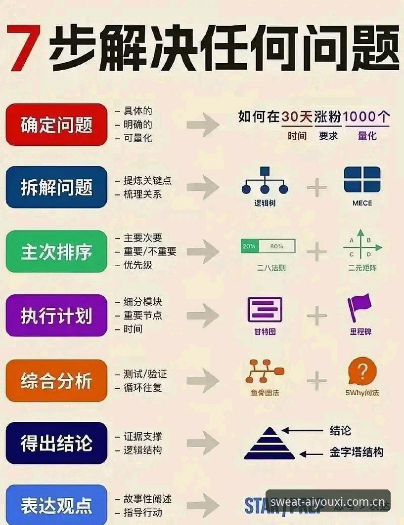 爱游戏体育Rehanbuliu2025版 读懂J1速度榜前,先把这五个决策问题想清楚